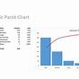 Creating A Pareto Chart