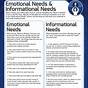 Emotional Awareness Worksheet