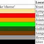 Ion Foot Detox Chart