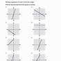 How To Graph Lines From Equations