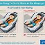 Car Seat Strap Placement