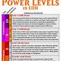 A Guide To Power Levels In Edh