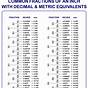 Fractional To Decimal Conversion Chart