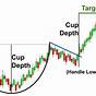 Cup And Handle Pattern Entry Exit