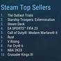 The Outlast Trials Steam Charts