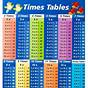 Time Tables Chart Printable