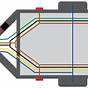 Seven Pin Flat Trailer Wiring Diagram