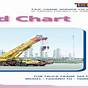 Crawler Crane Load Chart Pdf