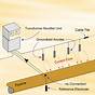 Line Current Test Cathodic Protection