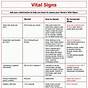 Printable Normal Vital Signs Chart