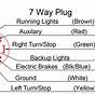 7-way Trailer Wiring Diagram