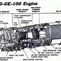 F110 Engine Diagram
