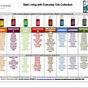 Uses For Essential Oils Chart