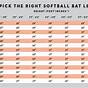Youth Softball Size Chart