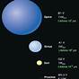 What Fuses In A Main Sequence Star