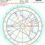 Whole Sign House Birth Chart