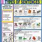 Type Of Sentence Worksheets