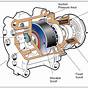 Car Ac Compressor Diagram