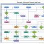 Creating Workflow Charts In Microsoft Office