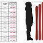 Ski Size By Height