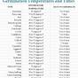 Seed Germination Temperature Chart Celsius