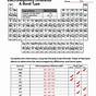 Electronegativity Worksheet Answer Key