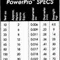 Power Pro Braided Line Diameter Chart