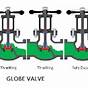 Mv3 Valve Plumbing Diagram