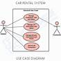 Use Case Diagram For Online Car Rental System