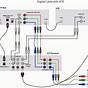 Cable Tv Splitter Wiring Diagram