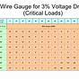 12 Volt Wiring Size Chart