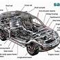 Diagram And Name Of Bmw X1 Exterior Car Parts