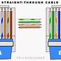 Straight Through Cable Wiring Diagram