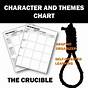 The Crucible Sparknotes Character List
