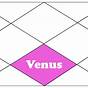 Venus In 5th House D9 Chart