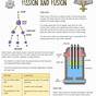 Nuclear Fission And Fusion Worksheets Answer Key
