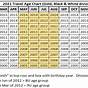 Travel Ball Age Chart