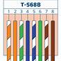 Wiring Standards T568a T568b