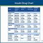 70 30 Insulin Dosing Chart