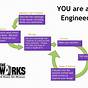 Engineering Design Worksheet