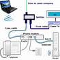 Spectrum Cable Box Wiring Diagram