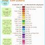Food Dye Color Mixing Chart