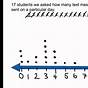 Dot Plot Worksheet With Answers