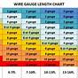Car Audio Wire Size Chart