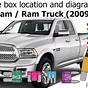 Dodge Ram Pcm Fuse Location
