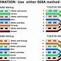 Ethernet Plug Wiring Diagram