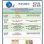 Final Wishes Worksheets