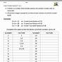 Factors And Zeros Worksheet Answers