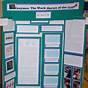 Earth Science Projects For 7th Graders