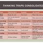Thinking Traps Worksheet
